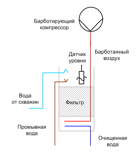 ūdensapgāde
